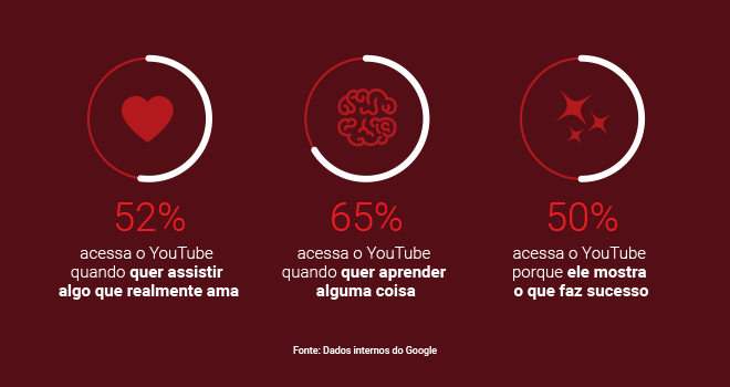 Pesquisa Video Viewers: brasileiros e a produção de vídeo 