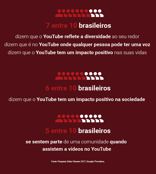 Pesquisa Video Viewers 2016: Como o brasileiro assistiu a vídeos