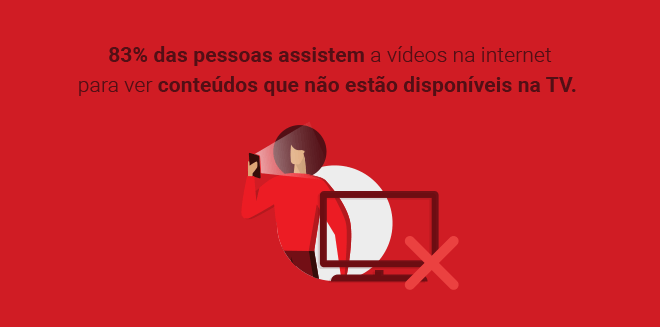 Pesquisa Video Viewers 2016: Como o brasileiro assistiu a vídeos