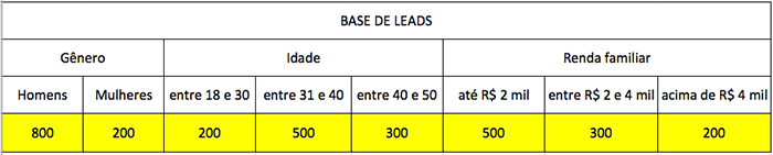 leadscoring base de leads