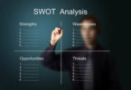 análise Swot para a pesquisa de palavras-chave